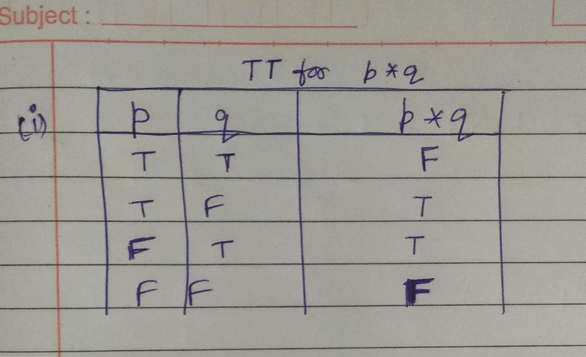 Computer Engineering homework question answer, step 1, image 1